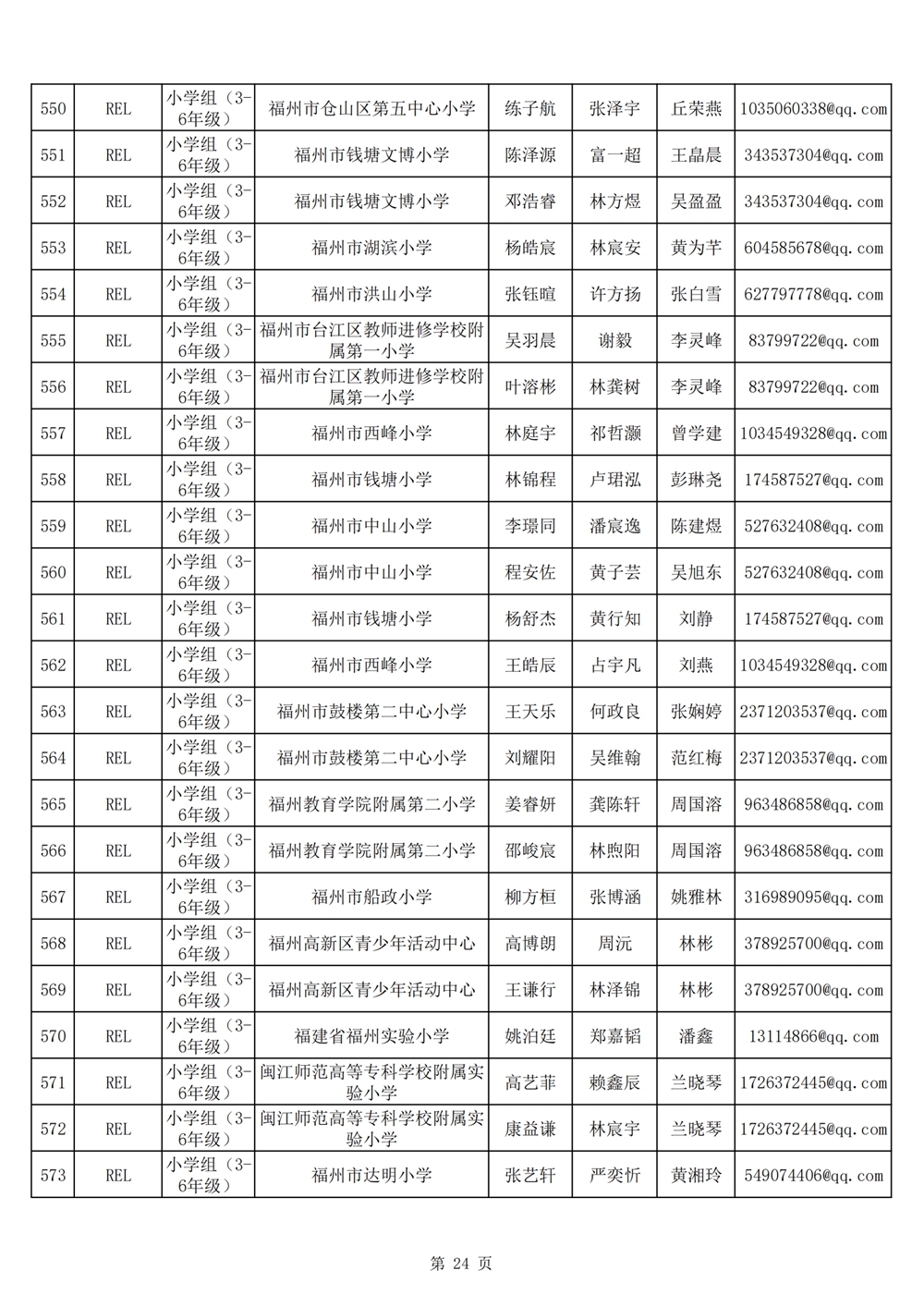 2024年第十九屆福州市青少年機(jī)器人競賽報名匯總表名單公示 2024年第十九屆福州市青少年機(jī)器人競賽報名匯總表名單公示