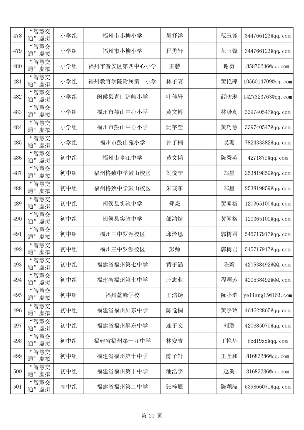 2024年第十九屆福州市青少年機(jī)器人競賽報名匯總表名單公示 2024年第十九屆福州市青少年機(jī)器人競賽報名匯總表名單公示