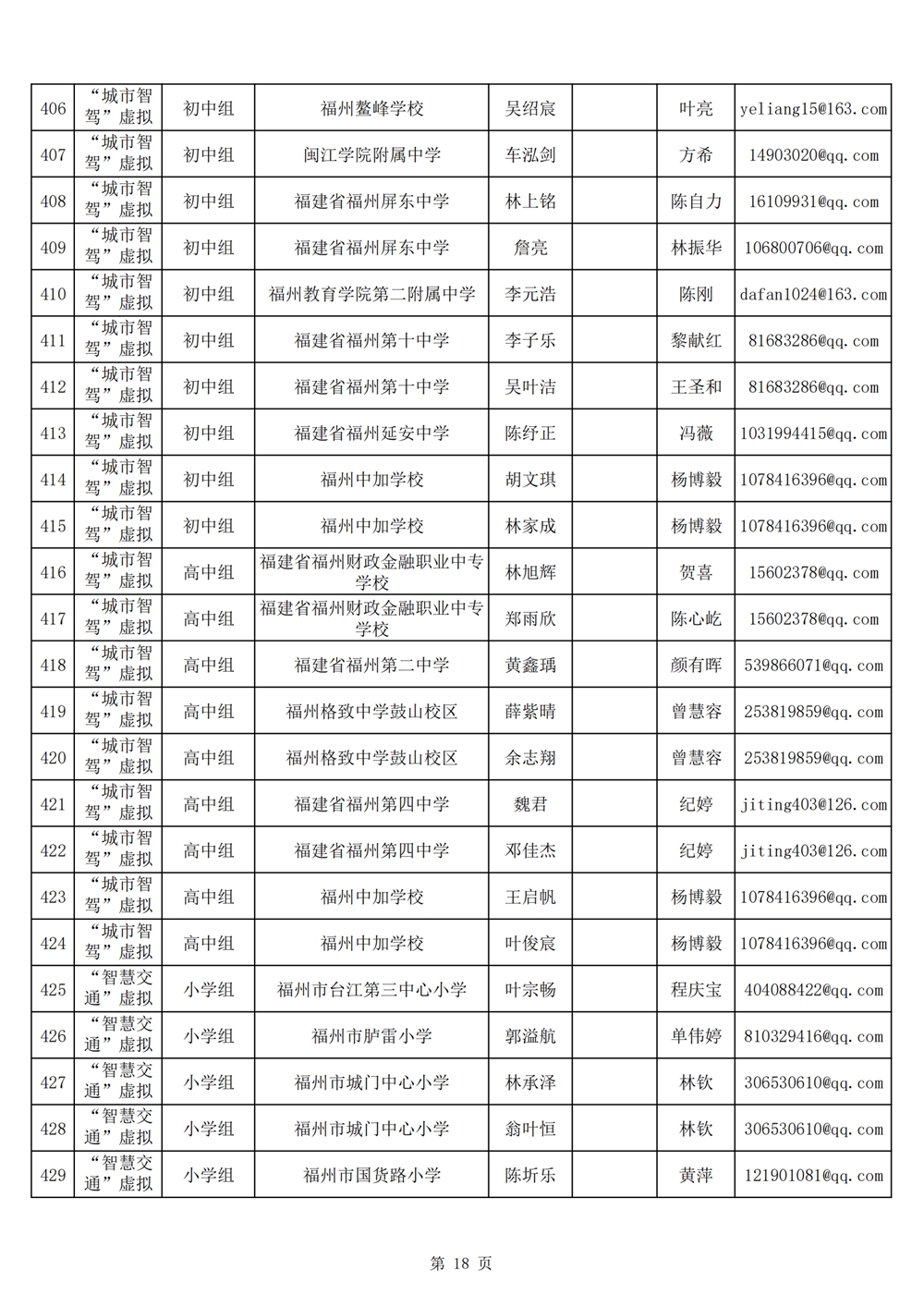 2024年第十九屆福州市青少年機(jī)器人競賽報名匯總表名單公示 2024年第十九屆福州市青少年機(jī)器人競賽報名匯總表名單公示