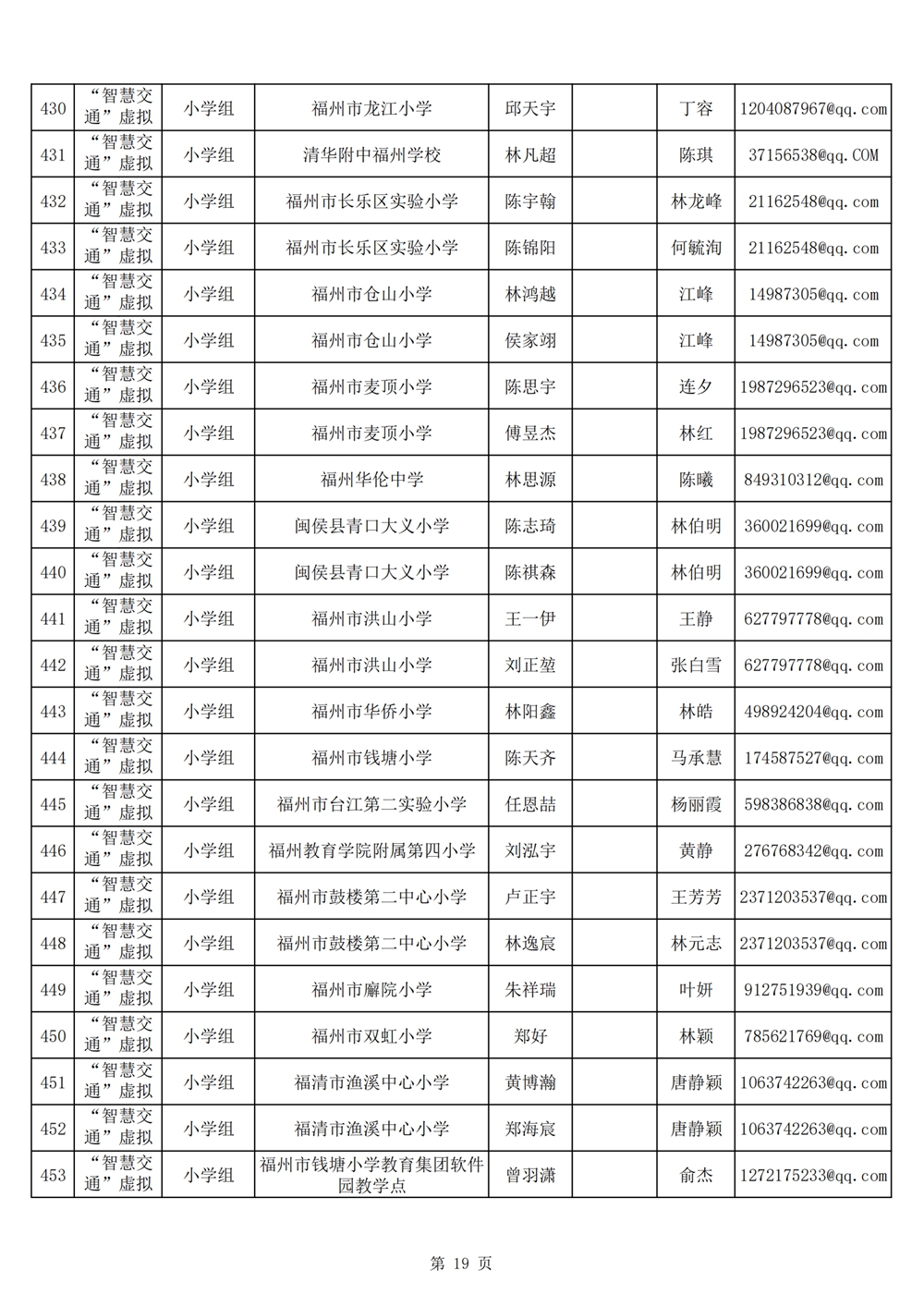 2024年第十九屆福州市青少年機(jī)器人競賽報名匯總表名單公示 2024年第十九屆福州市青少年機(jī)器人競賽報名匯總表名單公示
