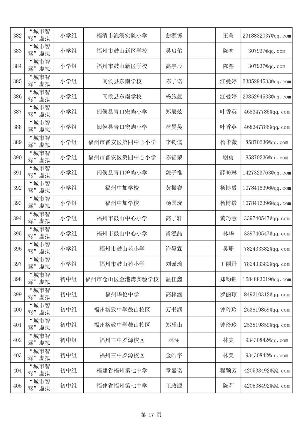 2024年第十九屆福州市青少年機(jī)器人競賽報名匯總表名單公示 2024年第十九屆福州市青少年機(jī)器人競賽報名匯總表名單公示