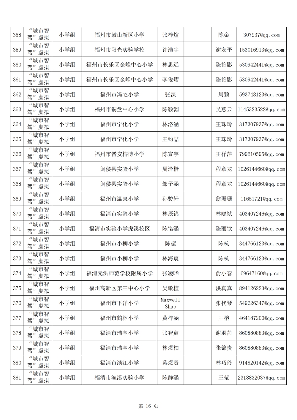 2024年第十九屆福州市青少年機(jī)器人競賽報名匯總表名單公示 2024年第十九屆福州市青少年機(jī)器人競賽報名匯總表名單公示