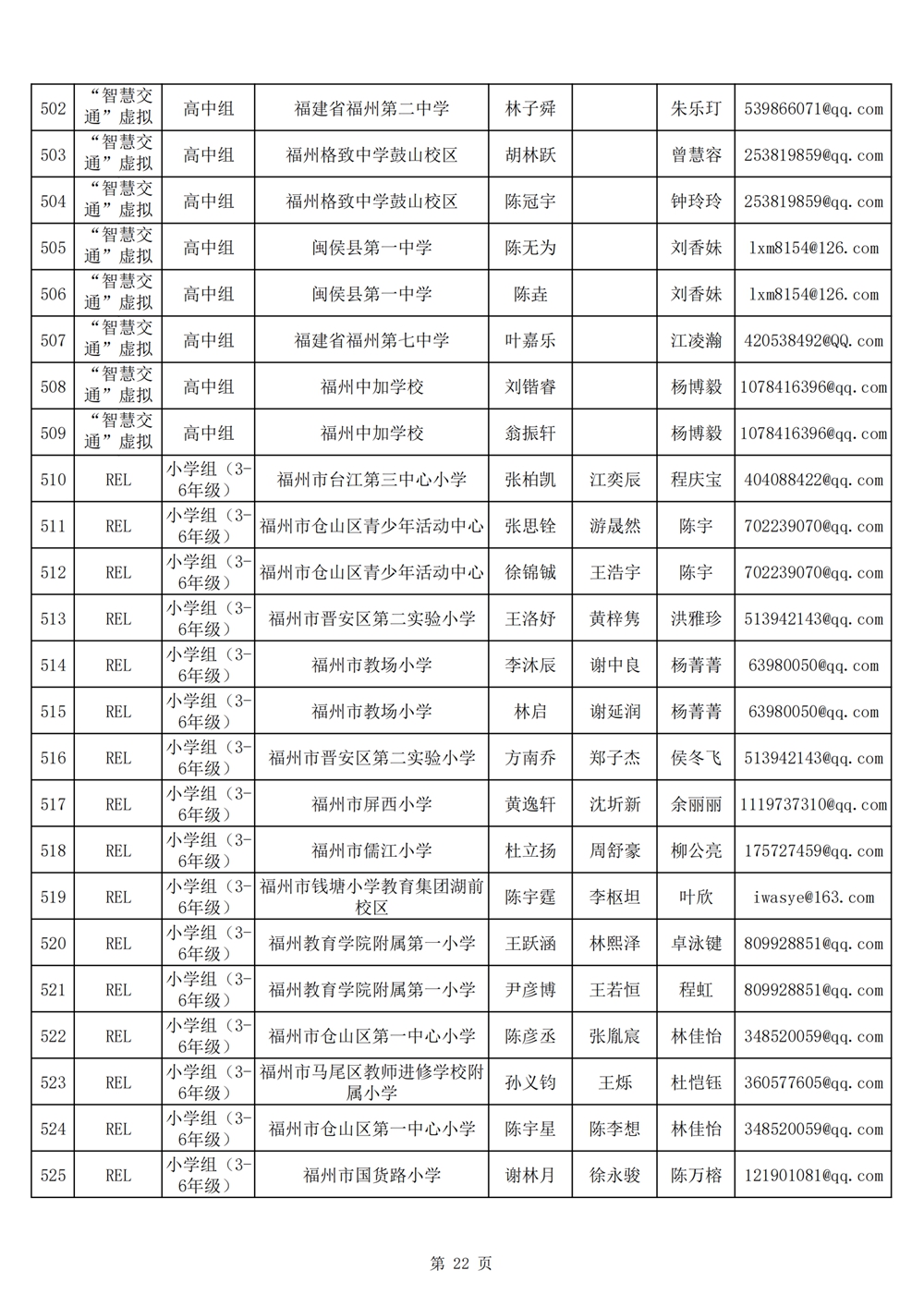 2024年第十九屆福州市青少年機(jī)器人競賽報名匯總表名單公示 2024年第十九屆福州市青少年機(jī)器人競賽報名匯總表名單公示