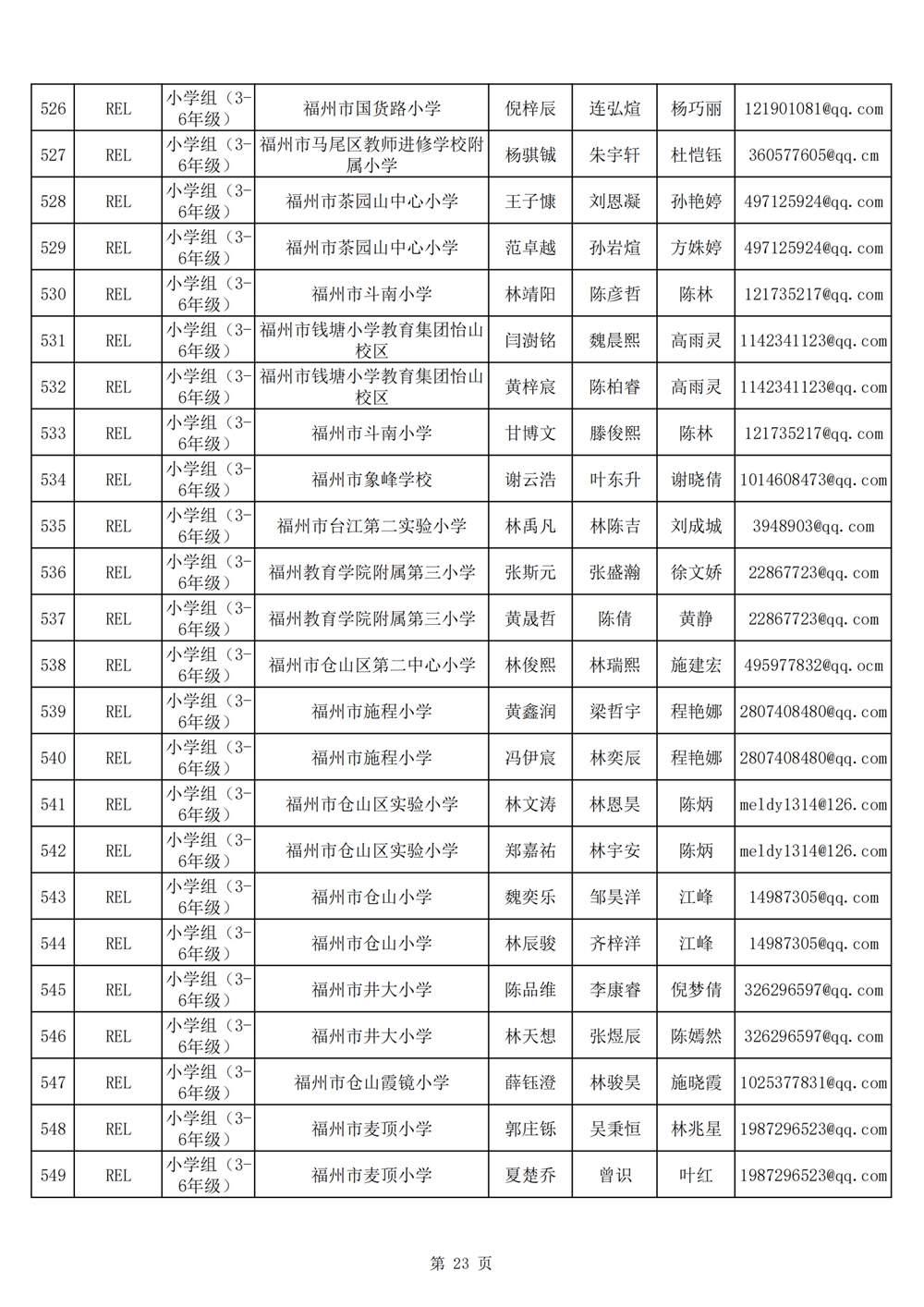 2024年第十九屆福州市青少年機(jī)器人競賽報名匯總表名單公示 2024年第十九屆福州市青少年機(jī)器人競賽報名匯總表名單公示