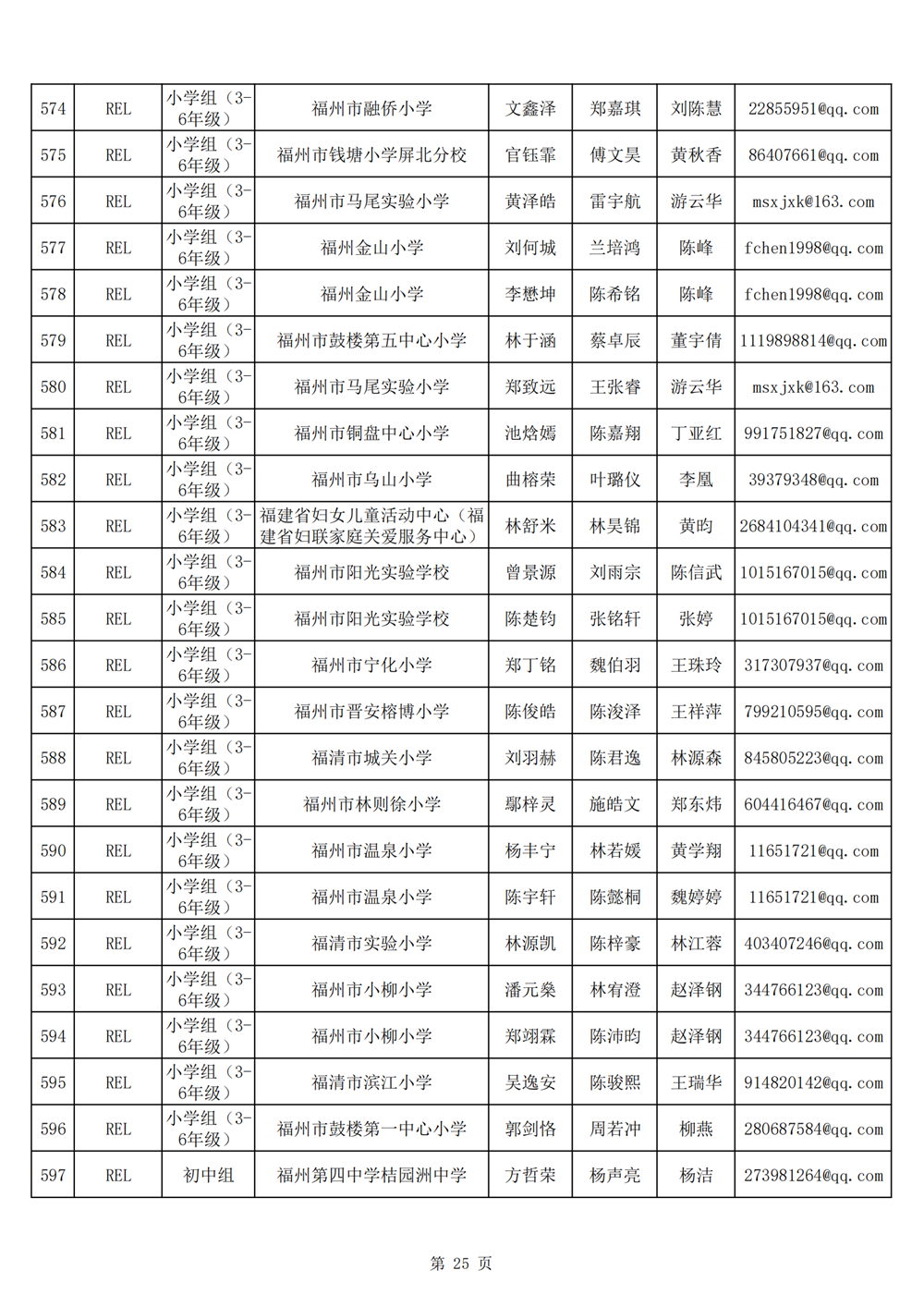 2024年第十九屆福州市青少年機(jī)器人競賽報名匯總表名單公示 2024年第十九屆福州市青少年機(jī)器人競賽報名匯總表名單公示