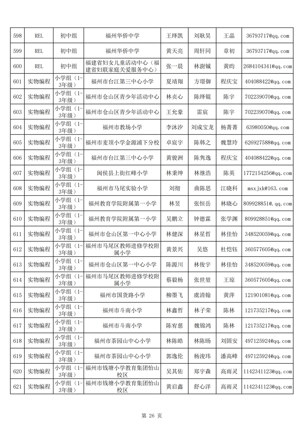2024年第十九屆福州市青少年機(jī)器人競賽報名匯總表名單公示 2024年第十九屆福州市青少年機(jī)器人競賽報名匯總表名單公示