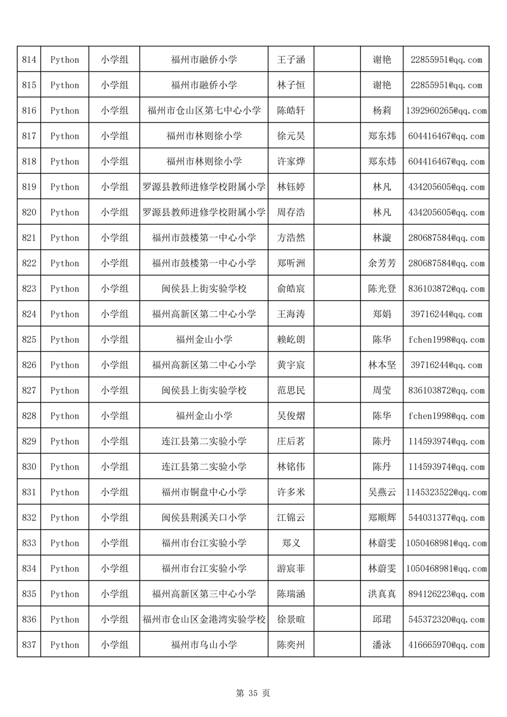 2024年第十九屆福州市青少年機(jī)器人競賽報名匯總表名單公示 2024年第十九屆福州市青少年機(jī)器人競賽報名匯總表名單公示