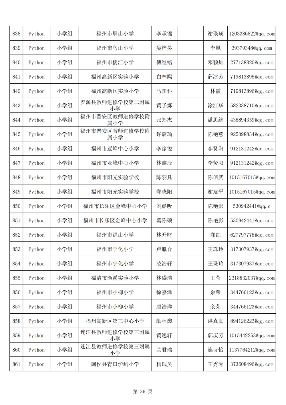 2024年第十九屆福州市青少年機(jī)器人競賽報名匯總表名單公示 2024年第十九屆福州市青少年機(jī)器人競賽報名匯總表名單公示
