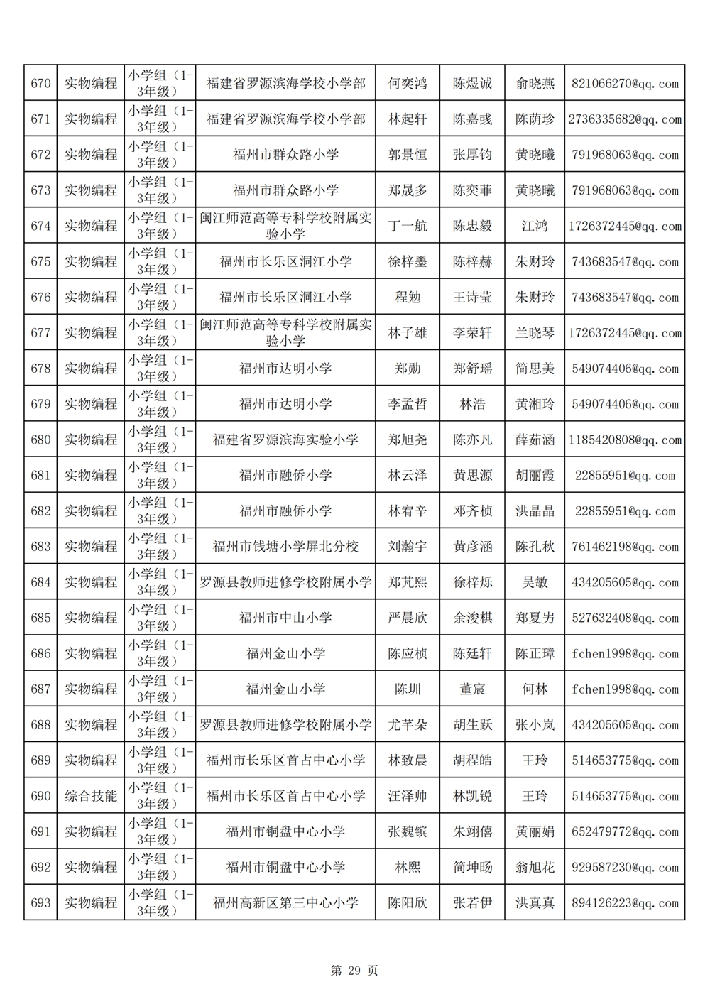 2024年第十九屆福州市青少年機(jī)器人競賽報名匯總表名單公示 2024年第十九屆福州市青少年機(jī)器人競賽報名匯總表名單公示