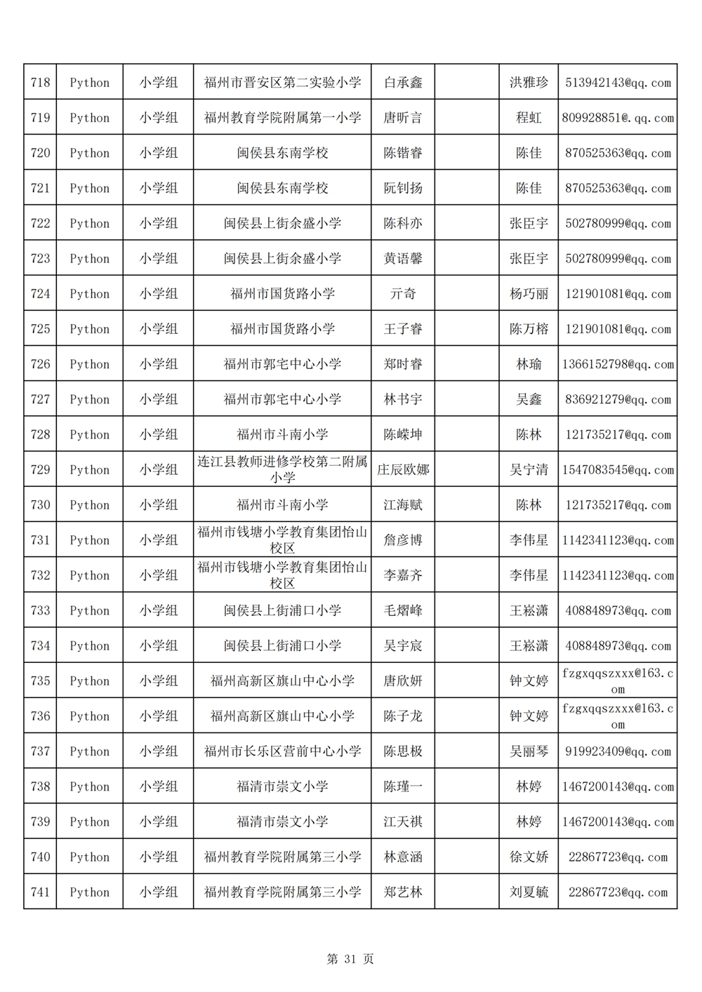 2024年第十九屆福州市青少年機(jī)器人競賽報名匯總表名單公示 2024年第十九屆福州市青少年機(jī)器人競賽報名匯總表名單公示