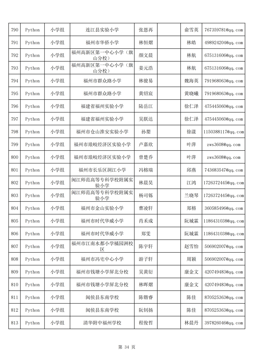 2024年第十九屆福州市青少年機(jī)器人競賽報名匯總表名單公示 2024年第十九屆福州市青少年機(jī)器人競賽報名匯總表名單公示
