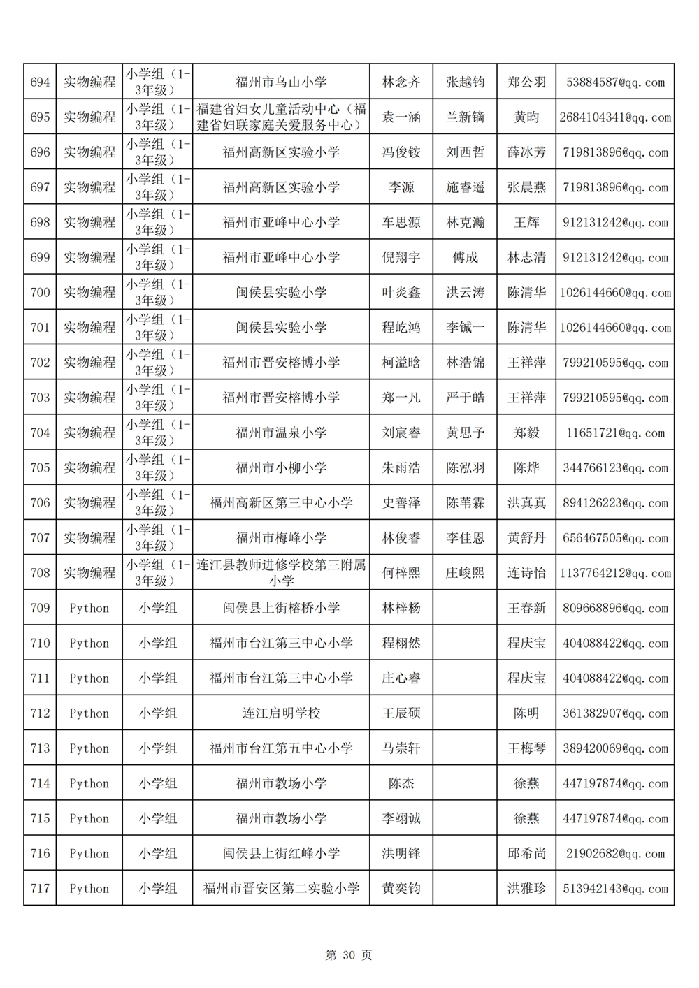2024年第十九屆福州市青少年機(jī)器人競賽報名匯總表名單公示 2024年第十九屆福州市青少年機(jī)器人競賽報名匯總表名單公示