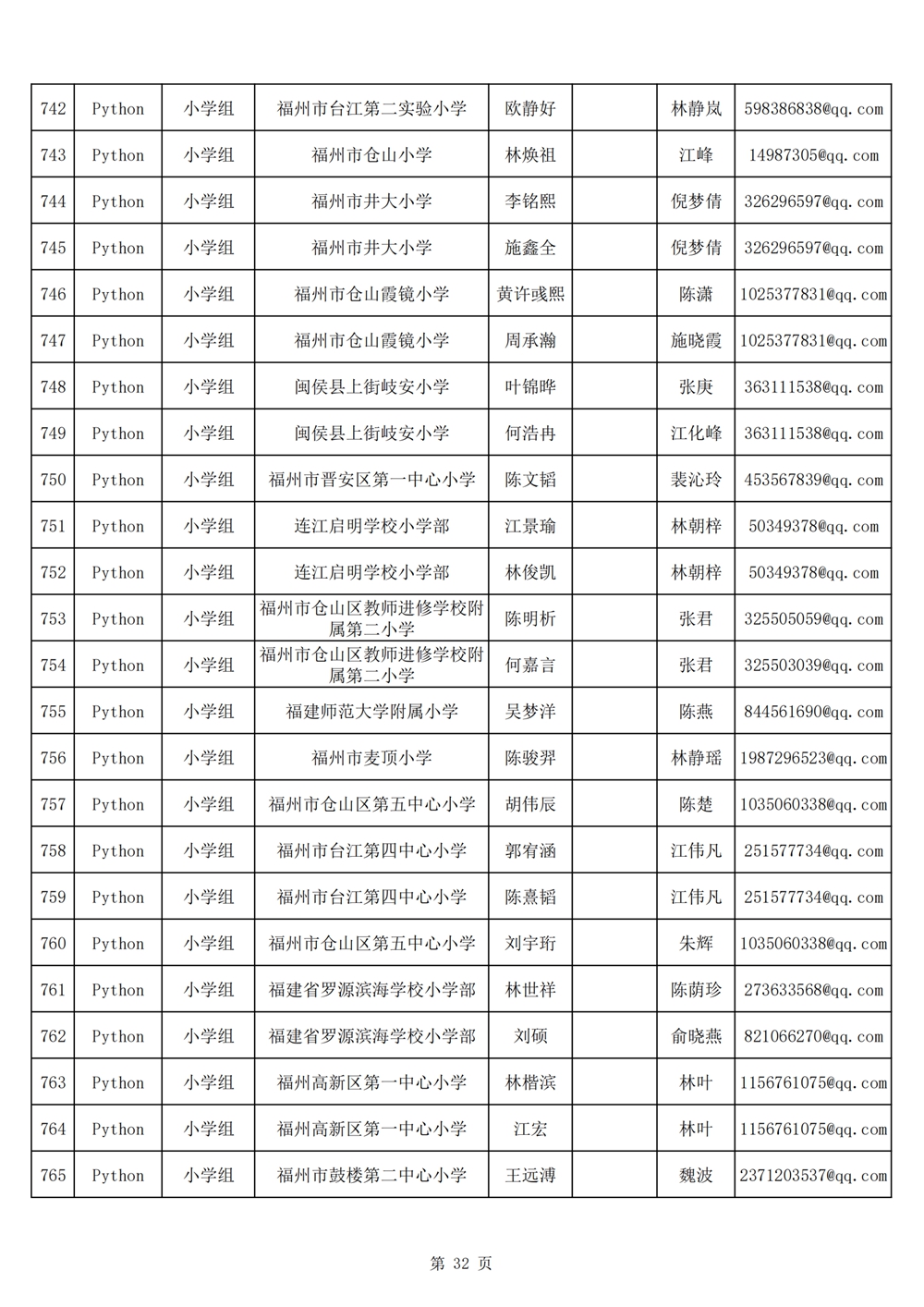 2024年第十九屆福州市青少年機(jī)器人競賽報名匯總表名單公示 2024年第十九屆福州市青少年機(jī)器人競賽報名匯總表名單公示