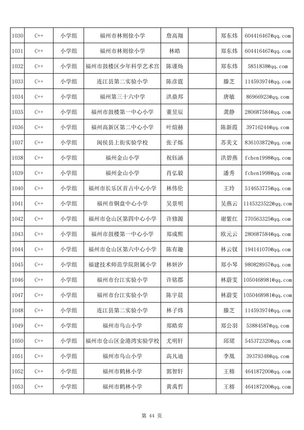 2024年第十九屆福州市青少年機(jī)器人競賽報名匯總表名單公示 2024年第十九屆福州市青少年機(jī)器人競賽報名匯總表名單公示