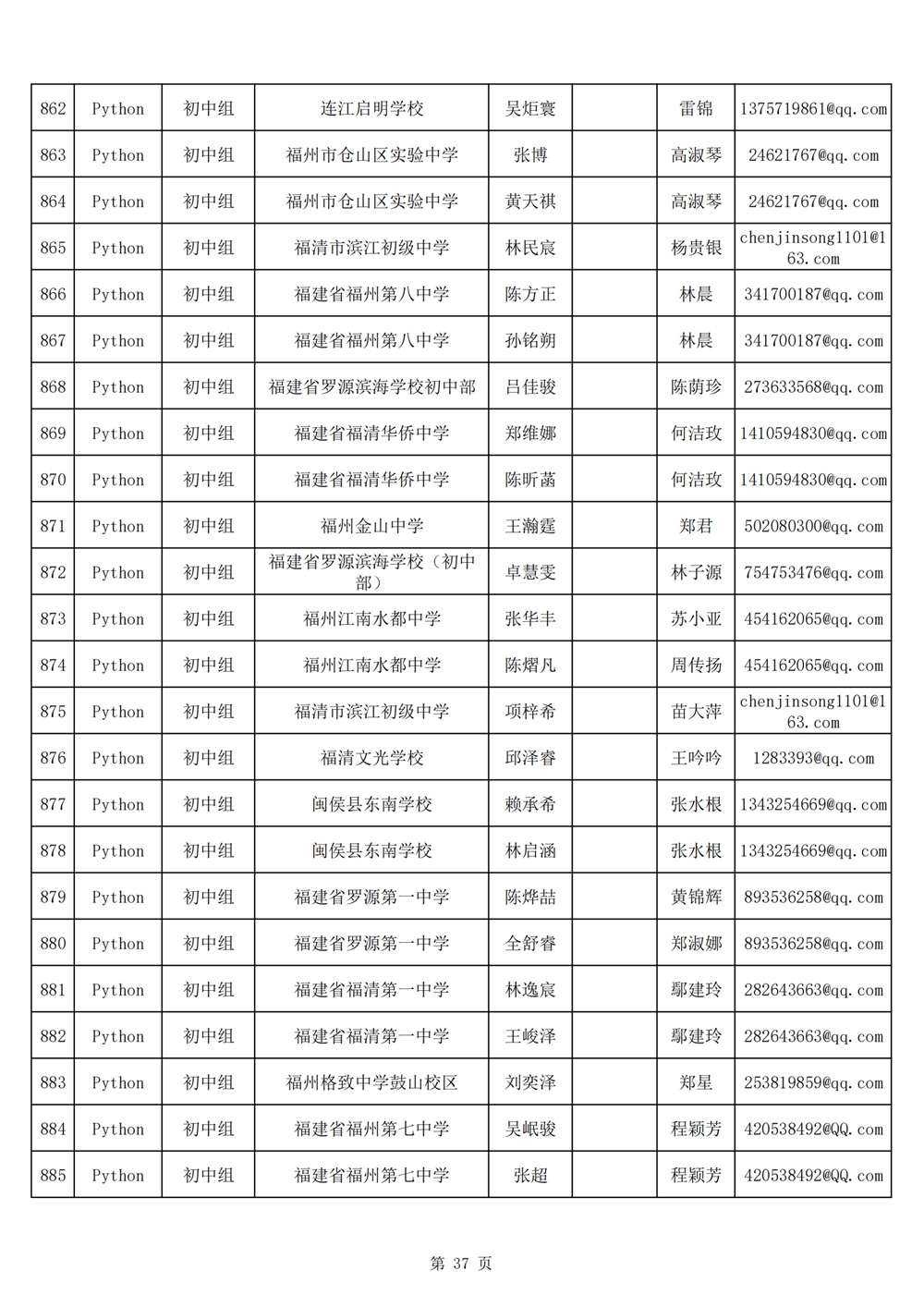 2024年第十九屆福州市青少年機(jī)器人競賽報名匯總表名單公示 2024年第十九屆福州市青少年機(jī)器人競賽報名匯總表名單公示