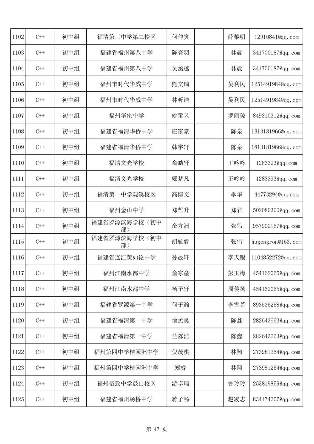 2024年第十九屆福州市青少年機(jī)器人競賽報名匯總表名單公示 2024年第十九屆福州市青少年機(jī)器人競賽報名匯總表名單公示