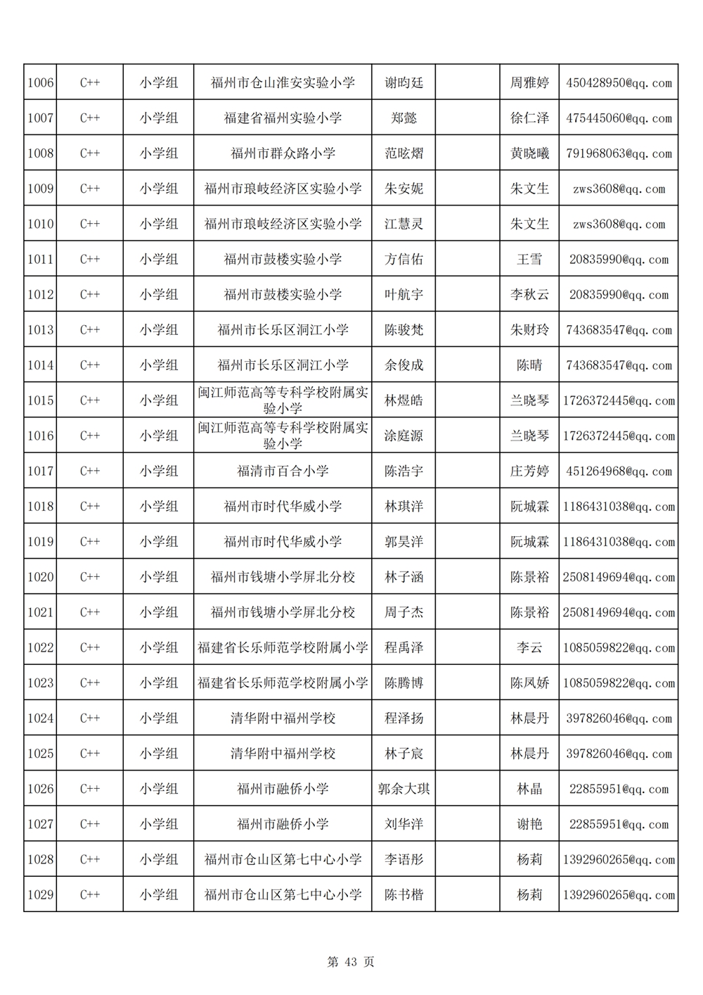 2024年第十九屆福州市青少年機(jī)器人競賽報名匯總表名單公示 2024年第十九屆福州市青少年機(jī)器人競賽報名匯總表名單公示