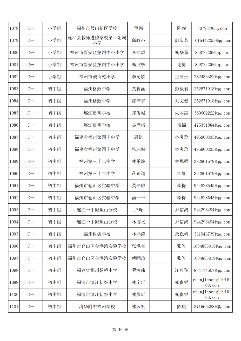 2024年第十九屆福州市青少年機(jī)器人競賽報名匯總表名單公示 2024年第十九屆福州市青少年機(jī)器人競賽報名匯總表名單公示