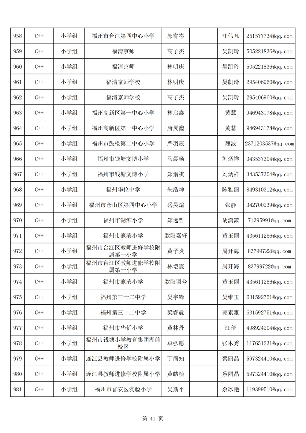 2024年第十九屆福州市青少年機(jī)器人競賽報名匯總表名單公示 2024年第十九屆福州市青少年機(jī)器人競賽報名匯總表名單公示
