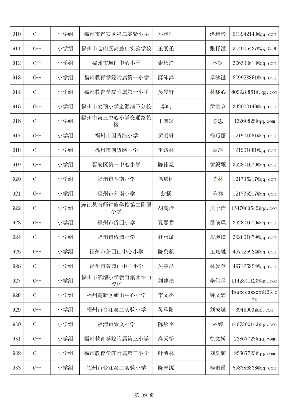 2024年第十九屆福州市青少年機(jī)器人競賽報名匯總表名單公示 2024年第十九屆福州市青少年機(jī)器人競賽報名匯總表名單公示