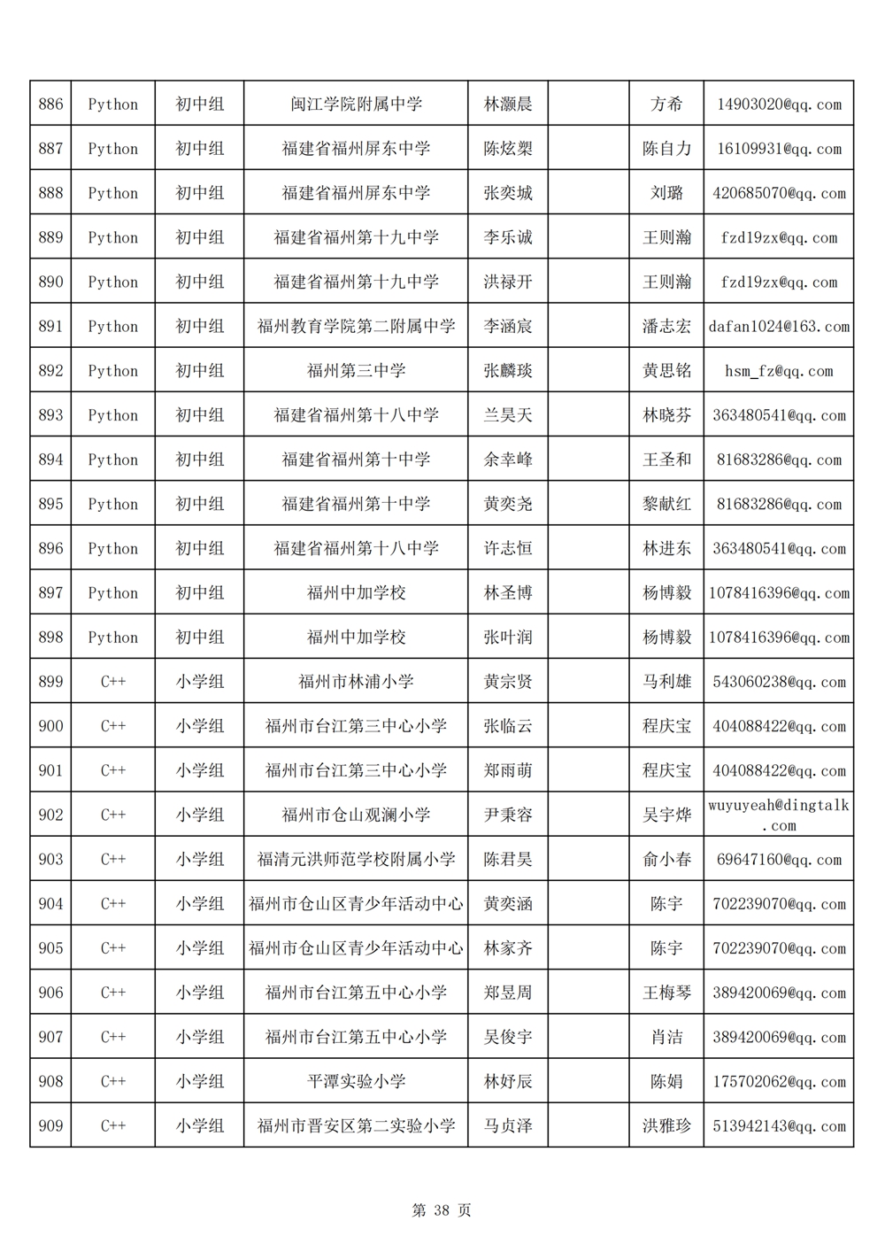 2024年第十九屆福州市青少年機(jī)器人競賽報名匯總表名單公示 2024年第十九屆福州市青少年機(jī)器人競賽報名匯總表名單公示
