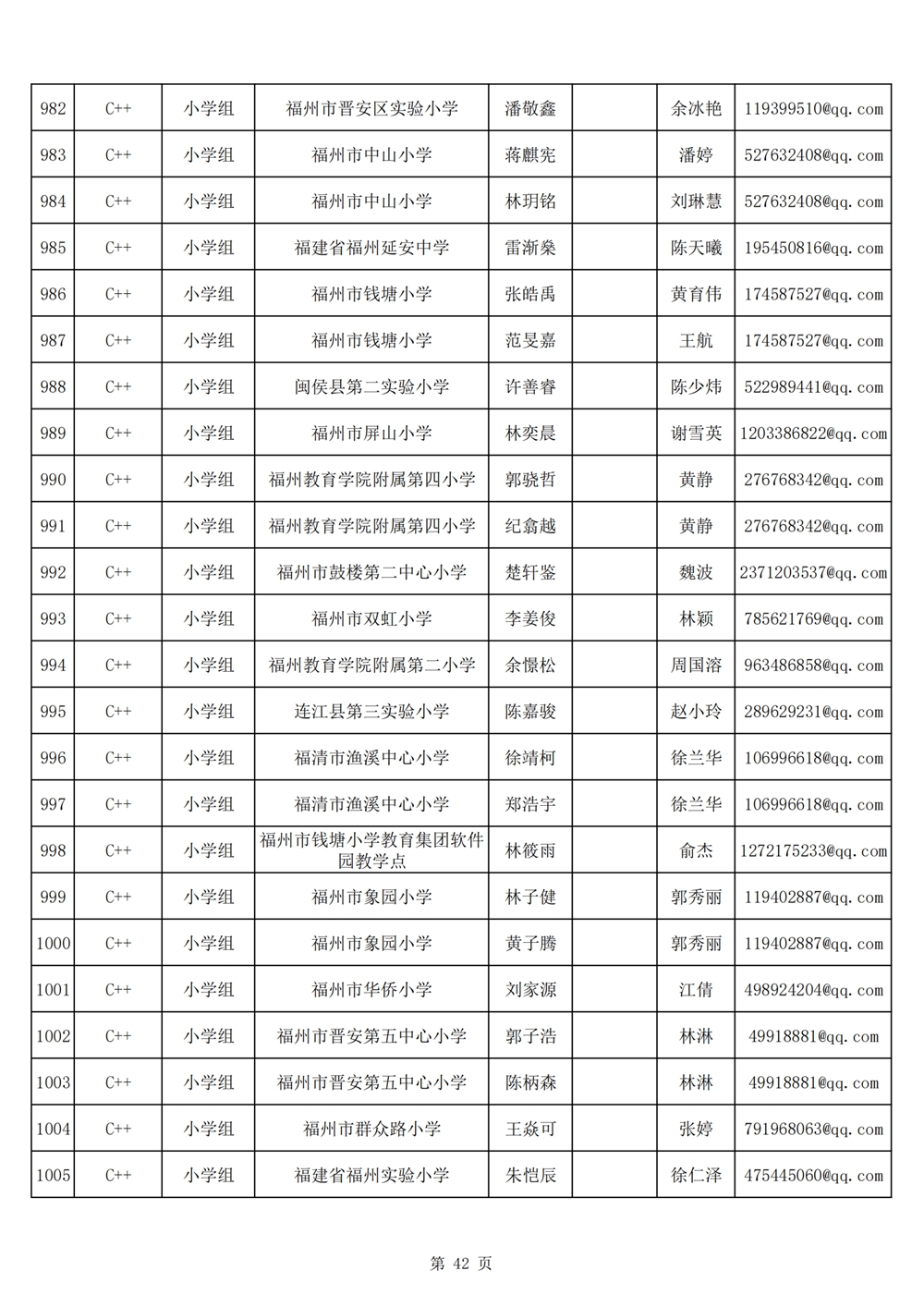 2024年第十九屆福州市青少年機(jī)器人競賽報名匯總表名單公示 2024年第十九屆福州市青少年機(jī)器人競賽報名匯總表名單公示