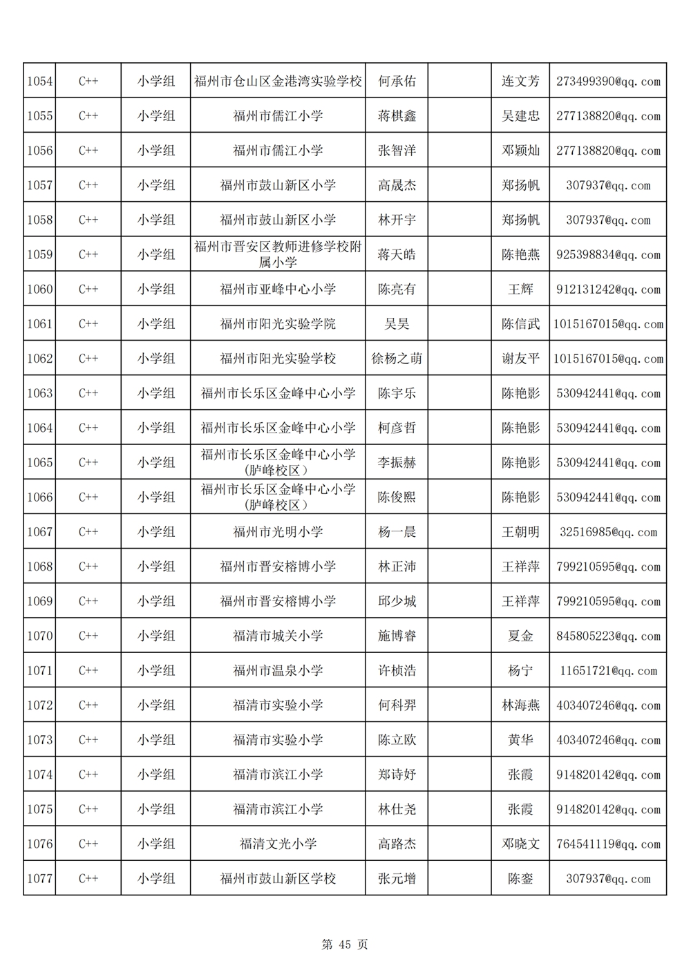 2024年第十九屆福州市青少年機(jī)器人競賽報名匯總表名單公示 2024年第十九屆福州市青少年機(jī)器人競賽報名匯總表名單公示