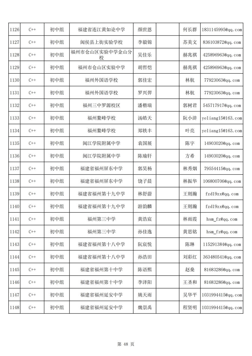 2024年第十九屆福州市青少年機(jī)器人競賽報名匯總表名單公示 2024年第十九屆福州市青少年機(jī)器人競賽報名匯總表名單公示