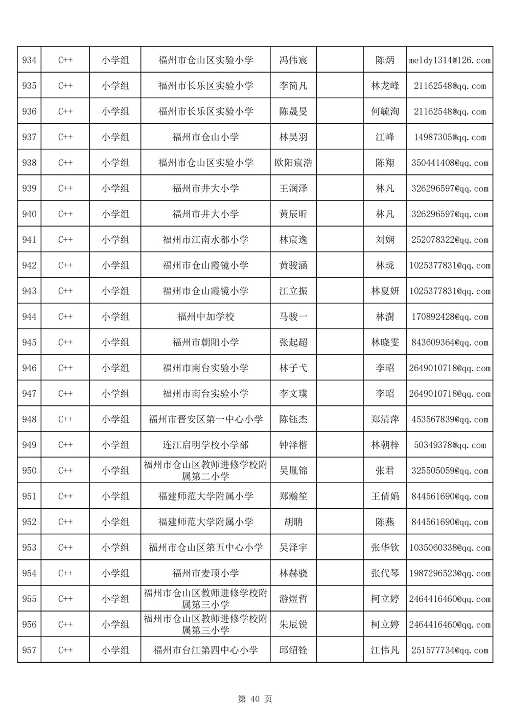 2024年第十九屆福州市青少年機(jī)器人競賽報名匯總表名單公示 2024年第十九屆福州市青少年機(jī)器人競賽報名匯總表名單公示