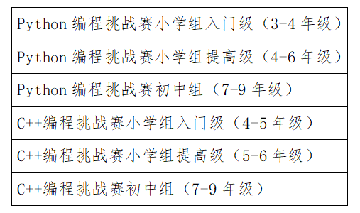 第二十屆福州市青少年機(jī)器人競(jìng)賽秩序冊(cè)（10月26日算法思維Python、C++線上比賽賽程安排）
