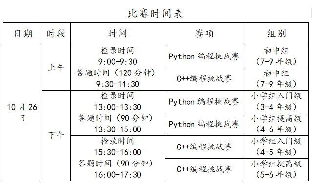 第二十屆福州市青少年機(jī)器人競(jìng)賽秩序冊(cè)（10月26日算法思維Python、C++線上比賽賽程安排）