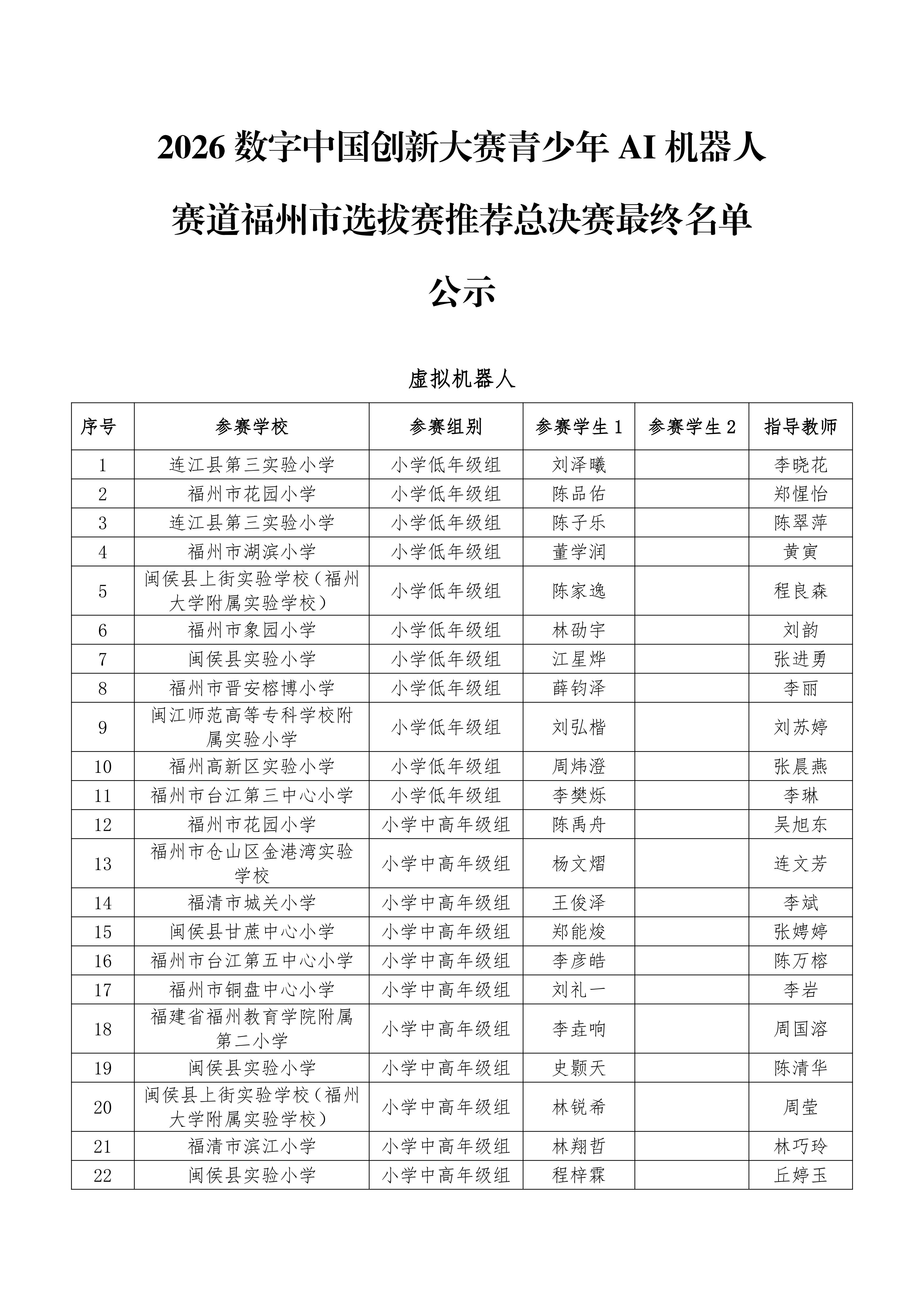 2026數(shù)字中國創(chuàng)新大賽青少年AI機(jī)器人賽道福州市選拔賽推薦總決賽最終名單公示 2026數(shù)字中國創(chuàng)新大賽青少年AI機(jī)器人賽道福州市選拔賽推薦總決賽最終名單公示
