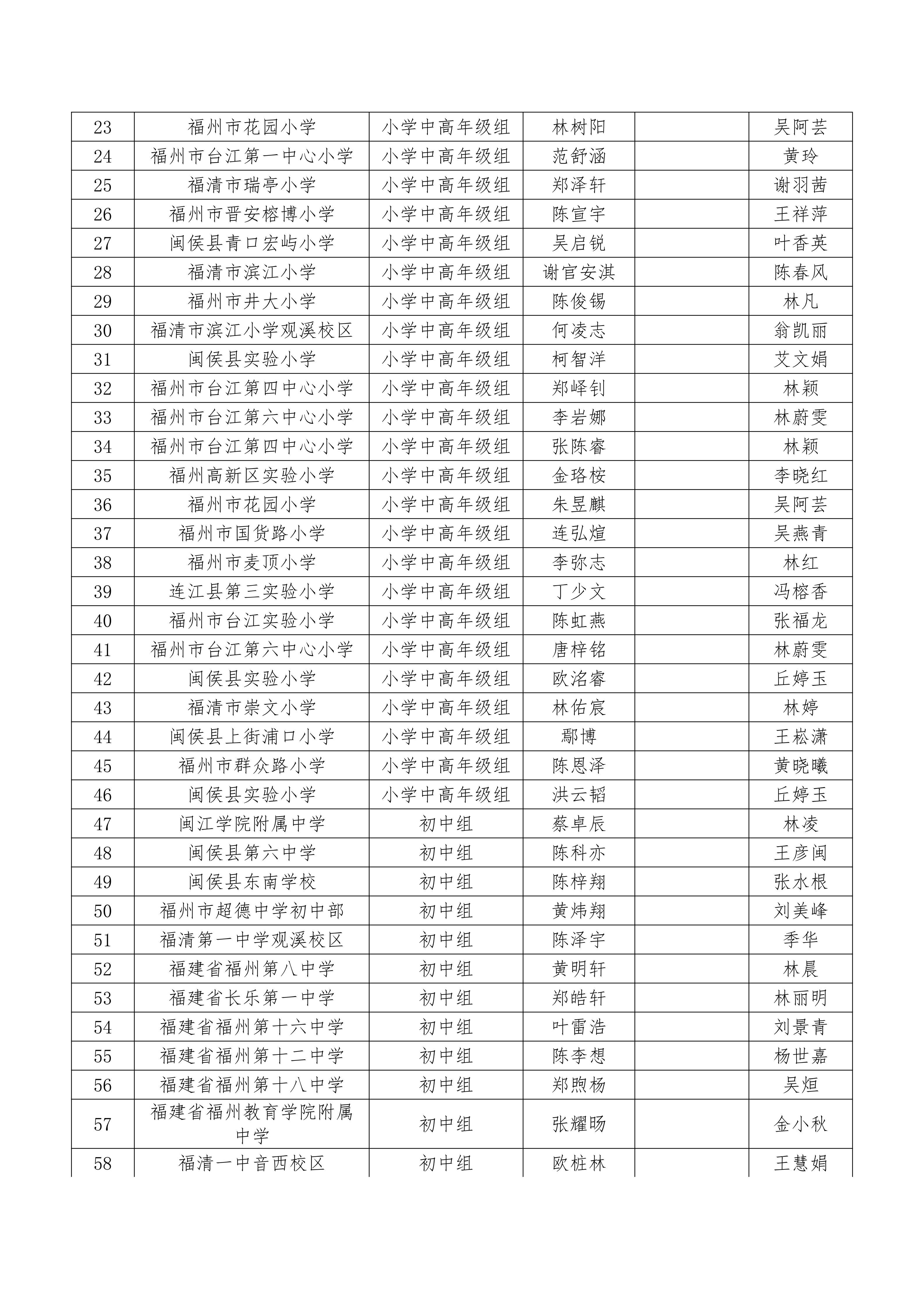 2026數(shù)字中國創(chuàng)新大賽青少年AI機(jī)器人賽道福州市選拔賽推薦總決賽最終名單公示 2026數(shù)字中國創(chuàng)新大賽青少年AI機(jī)器人賽道福州市選拔賽推薦總決賽最終名單公示
