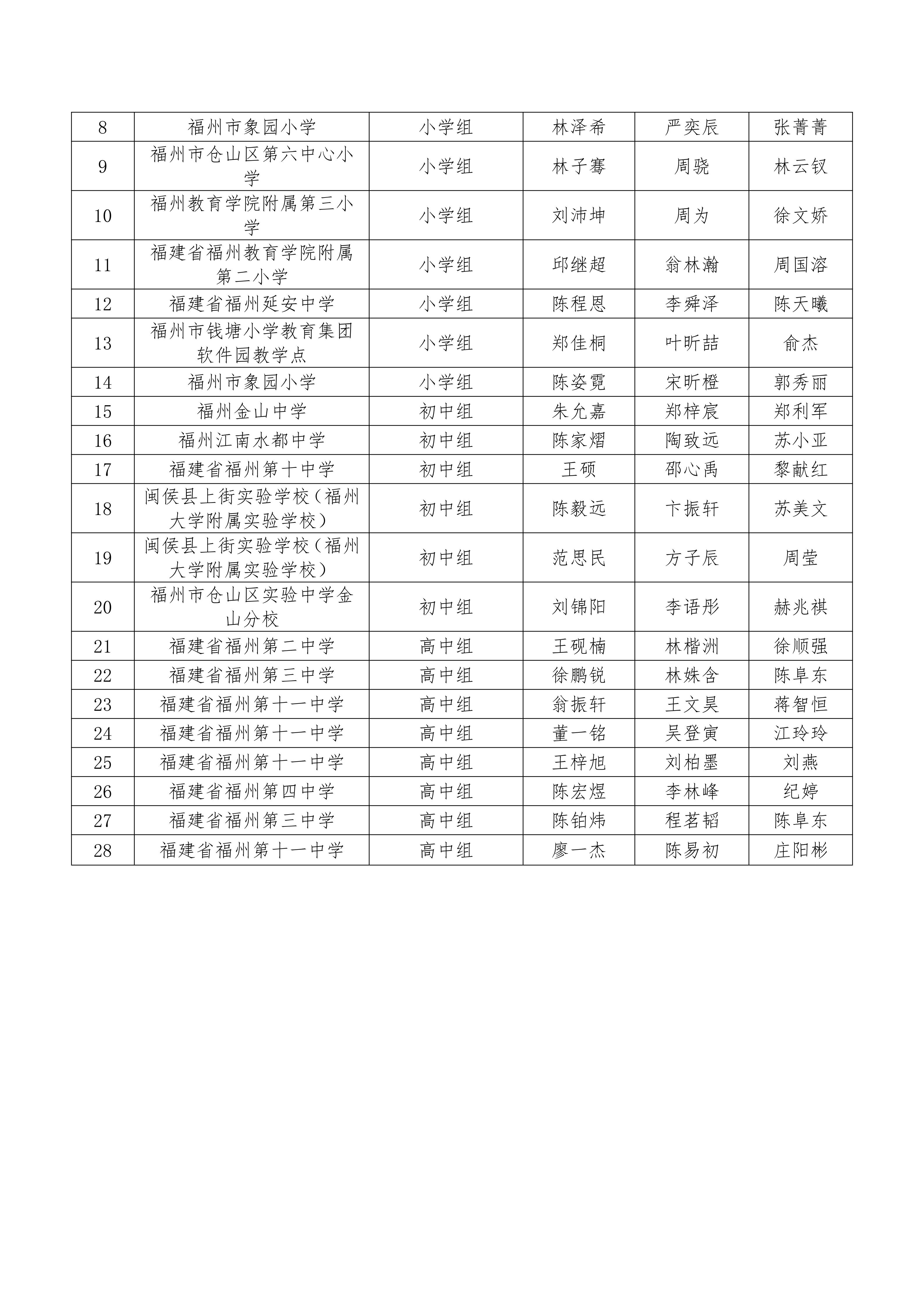 2026數(shù)字中國創(chuàng)新大賽青少年AI機(jī)器人賽道福州市選拔賽推薦總決賽最終名單公示 2026數(shù)字中國創(chuàng)新大賽青少年AI機(jī)器人賽道福州市選拔賽推薦總決賽最終名單公示